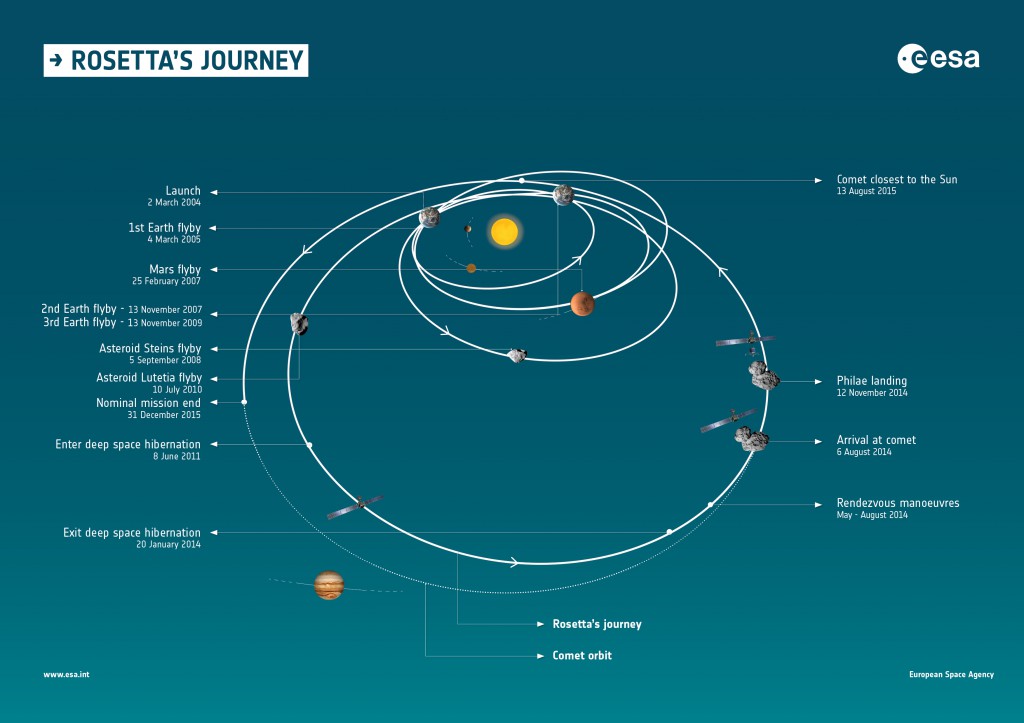 Rosetta_s_journey